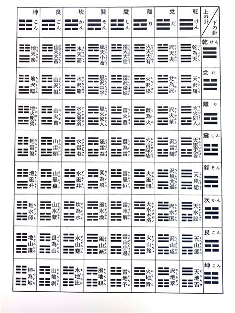 易 意味 一覧|易経六十四卦の解説